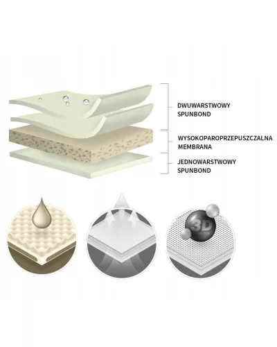 130 cm Basic Garage electric roller cover XL size