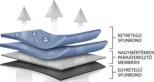 280-310 cm Premium caravan cover - N126