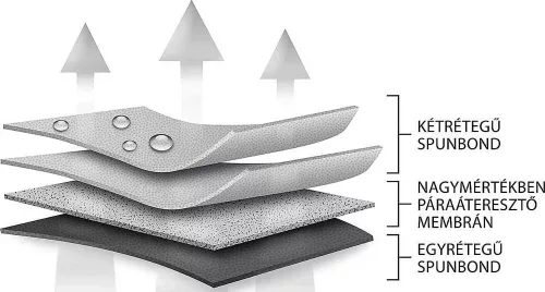 245-270 cm Optimal Garage chopper cover – boxed